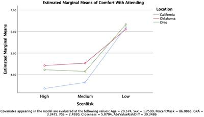 The Influence of Risk, Location, and Relationship on Refusing an Event Invitation During the COVID-19 Pandemic